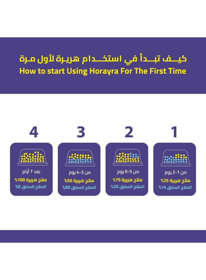 هريرة طعام جاف للقطط الصغيرة غني بالبروتين من الدجاج والخضار 1.5 كيلو - Image 4